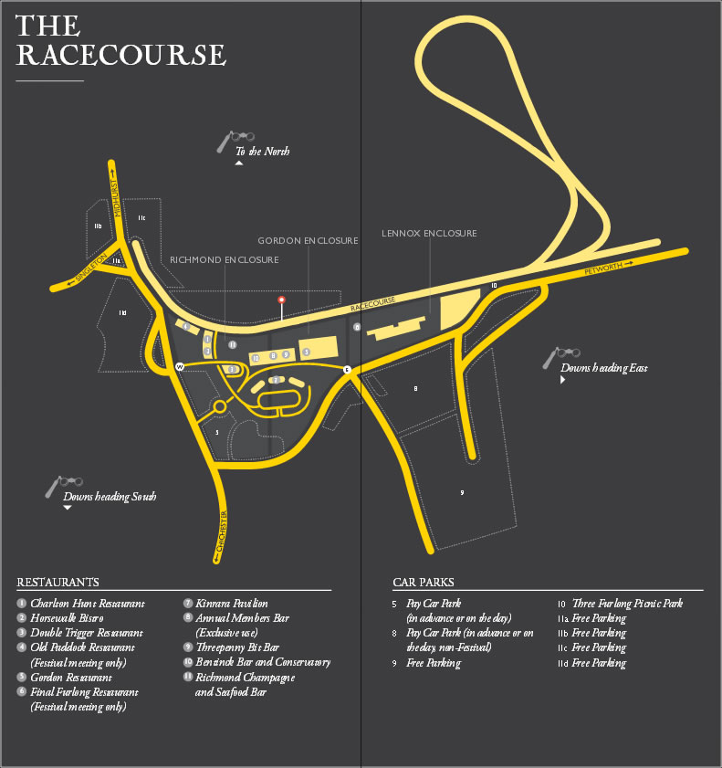 Goodwood Racecourse layout