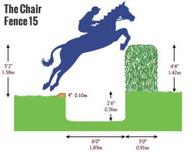 Grand National Fence : The Chair