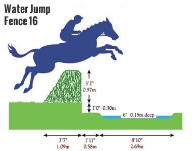 Grand National Fence : The Water Jump