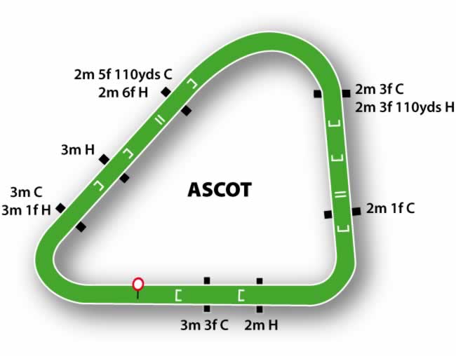 Ascot Jumps Course plan